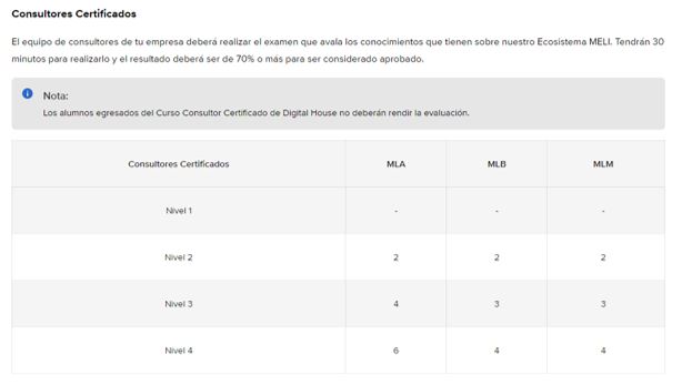 Consultores certificados en Mercado Libre - Lievant Studio
